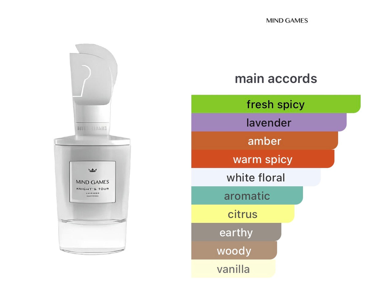 Mind Games Knight’s Tour Perfume Decant – 5ml