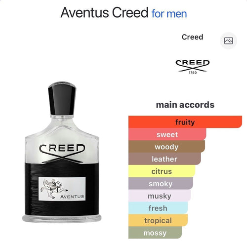 Aventus 10ml